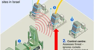 Taiwan Kembangkan Sistem Pertahanan Udara Mirip Iron Dome Israel