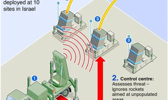 Taiwan Kembangkan Sistem Pertahanan Udara Mirip Iron Dome Israel