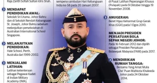 Tunku Ismail Optimis FIFA Kurangi Hukuman Sepakbola Malaysia