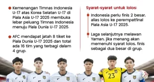23 Tim Lolos 32 Besar Piala Dunia U-17 2025, Siapa Saja?