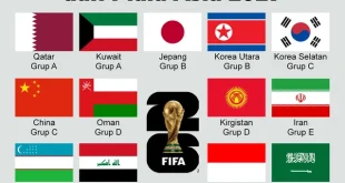 4 Tim Debutan Piala Dunia 2026: Curacao dan Fakta Menarik