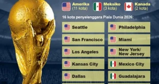 5 Bintang Debut Piala Dunia 2026 dengan Performa Gemilang