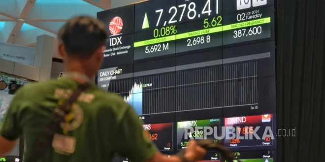 Analisa IHSG Turun 0,29% dengan Kapitalisasi Pasar Rp15.315 T