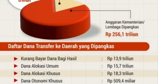 Analisis Badan Efisiensi Anggaran Jepang Mirip DOGE AS 2025