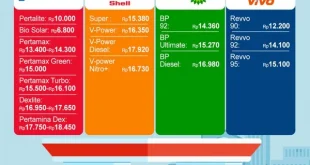 Analisis Dampak Shell Belum Serap Base Fuel BBM 2025
