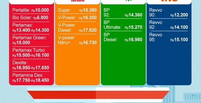 Analisis Dampak Shell Belum Serap Base Fuel BBM 2025