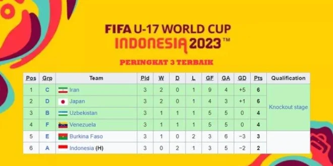 Analisis Kekalahan Timnas Indonesia U-17 vs Uganda: Dampak & Solusi