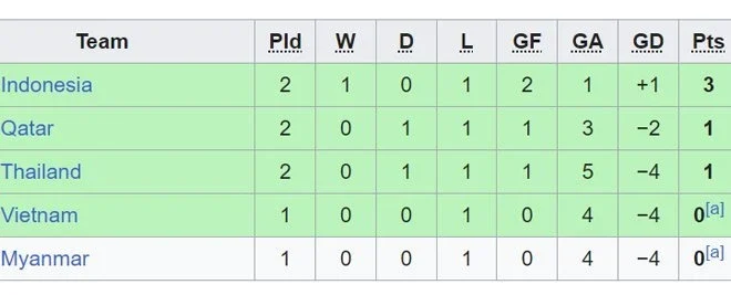 Analisis Klasemen Ketat Indonesia vs Honduras Peringkat Tiga
