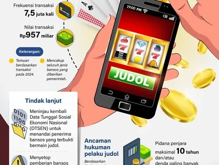Apa Itu Dana Dibekukan Bansos & Cara Bukti Diri Penerima