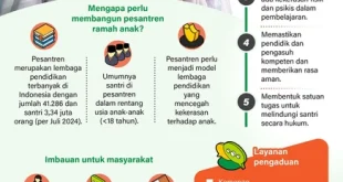 Aturan Terbaru Kemenag: Pesantren Wajib Ramah Anak 2025