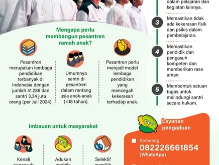 Aturan Terbaru Kemenag: Pesantren Wajib Ramah Anak 2025
