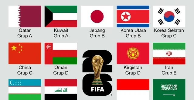 Bagaimana Bolivia Lolos Piala Dunia 2026 Meski 10 Kali Kalah?