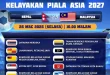Benarkah 4 Tim ASEAN Gagal ke Piala Asia 2027? Fakta Terbaru