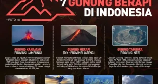 BMKG Tegaskan Gunung Berapi Tidur 12 Ribu Tahun Tidak Erupsi Saat Kunjungan Ratu Belanda