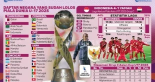 Cara Nonton Live Streaming Timnas Indonesia vs Honduras U-17 2025