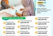 Cara Pelunasan Biaya Haji Tahap I Nasabah BSI 2025 Mudah