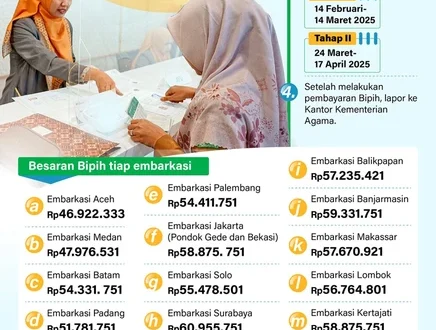 Cara Pelunasan Biaya Haji Tahap I Nasabah BSI 2025 Mudah