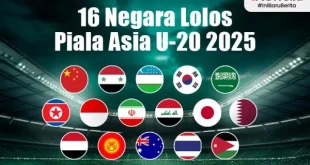 Daftar 20 Tim Lolos Piala Asia 2027: Update Resmi Terbaru