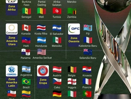 Daftar Negara Lolos 32 Besar Piala Dunia U-17 2025 Terbaru