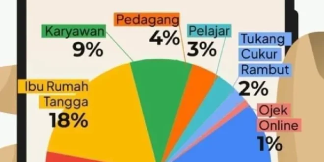 Dampak Pinjol pada Kegagalan KPR FLPP Masyarakat Miskin 2025