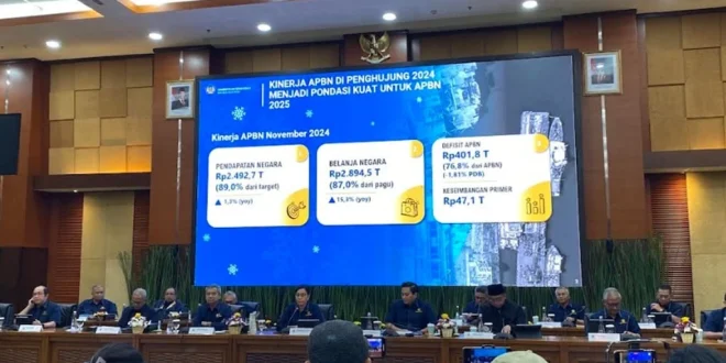 Dampak Rp11,48 Triliun Pengemplangan Pajak pada Defisit APBN 2025