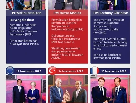 Gibran Hadiri KTT G20, Perkuat Kerja Sama Bilateral MIKTA