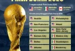 Haiti Cetak Sejarah: Lolos Piala Dunia 2026 Setelah 52 Tahun