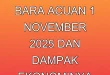 Harga Batu Bara Acuan 1 November 2025 dan Dampak Ekonominya