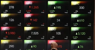 IHSG Melemah 0,32% Akibat Kebijakan IKN dan Sentimen Pasar