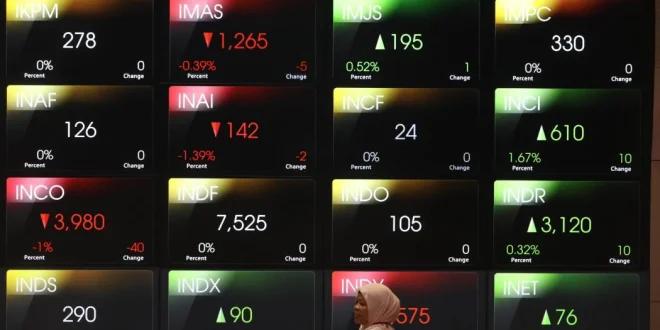 IHSG Melemah 0,32% Akibat Kebijakan IKN dan Sentimen Pasar