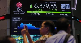 IHSG November 2025 Menguat 0,25% ke Level 8.416: Analisis Lengkap