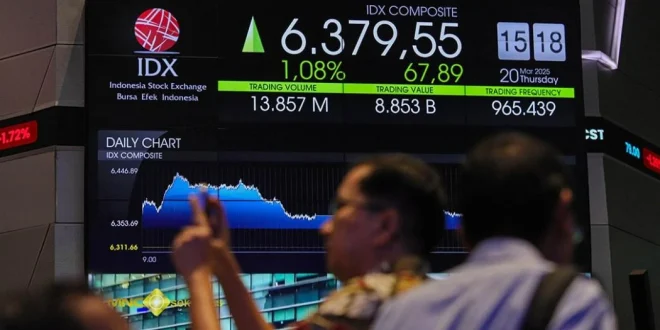 IHSG November 2025 Menguat 0,25% ke Level 8.416: Analisis Lengkap