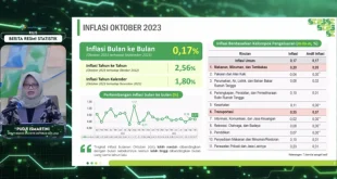 Inflasi Oktober 2025 BI Terjaga, Dampak & Proyeksi Ekonomi Terbaru