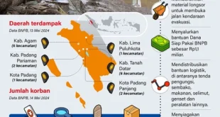Instruksi Cepat Presiden Prabowo Tangani Banjir Longsor Sumatera