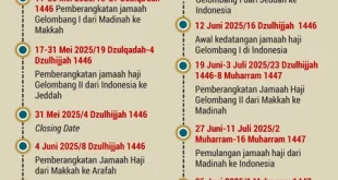 Jadwal Haji 2026 Resmi: Keberangkatan 22 April, Pulang 1 Juni