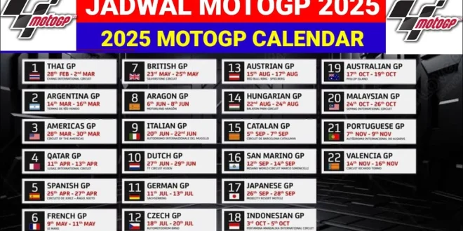 Jadwal MotoGP Portugal 2025 dan Performa Marc Marquez Terbaru