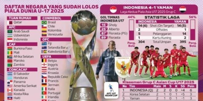 Jadwal Siaran Langsung Indonesia vs Zambia U-17 Piala Dunia