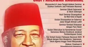Kaukus Kebebasan Akademik Tolak Soeharto Pahlawan Nasional