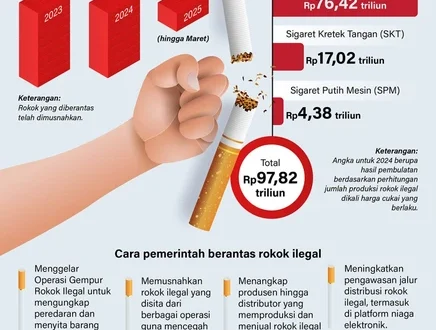 Kebijakan Cukai Rokok Ilegal Purbaya untuk Stabilitas Fiskal 2025