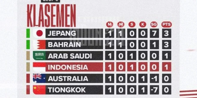 Kemenangan Telak Suriname 4-0 di Kualifikasi Piala Dunia 2026