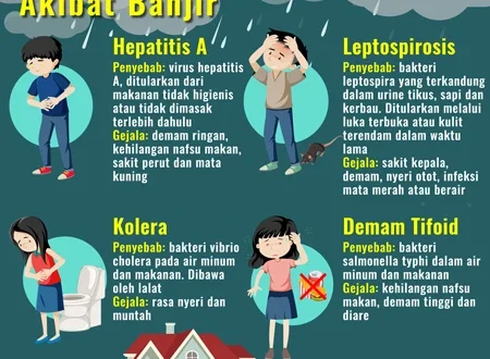Kemenkes Kerahkan Tim Cegah Penyakit Banjir di Sumatra Terbaru