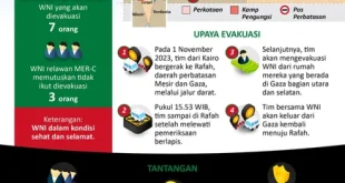 Kemlu RI Tegaskan Belum Ada Keputusan Pemindahan Warga Gaza ke Indonesia