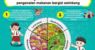 Keracunan Makan Bergizi BGN: 11.640 Korban Terjangkit Massal