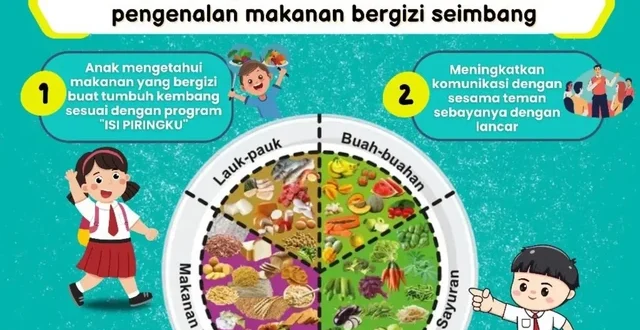 Keracunan Makan Bergizi BGN: 11.640 Korban Terjangkit Massal