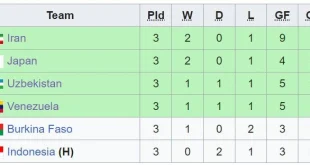 Klasemen Piala Dunia U-17 2025: Posisi Timnas Indonesia ke-12 Terbaru