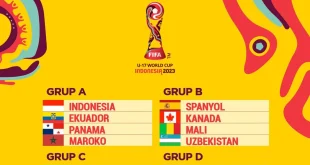 Klasemen Piala Dunia U-17: Analisis Kekalahan Indonesia vs Zambia