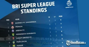 Klasemen Super League: Persib Menang Telak 4-1 atas Borneo FC