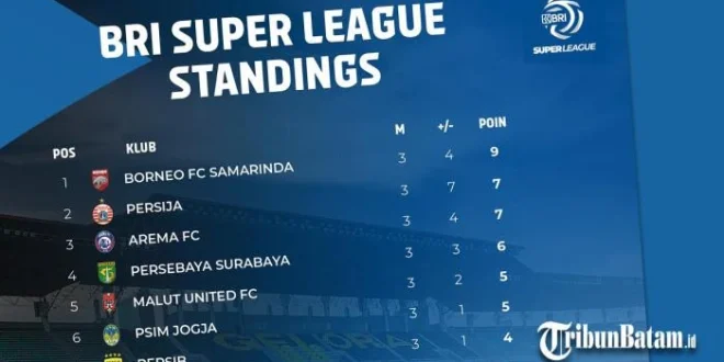 Klasemen Super League: Persib Menang Telak 4-1 atas Borneo FC