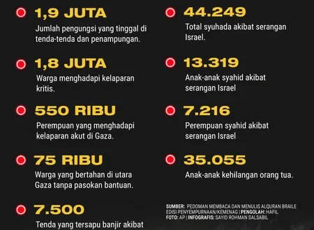 Krisis Musim Dingin Gaza: Ratusan Ribu Keluarga Terancam