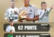 Kylian Mbappe Belum Resmi Raih Golden Boot La Liga 2025/2026